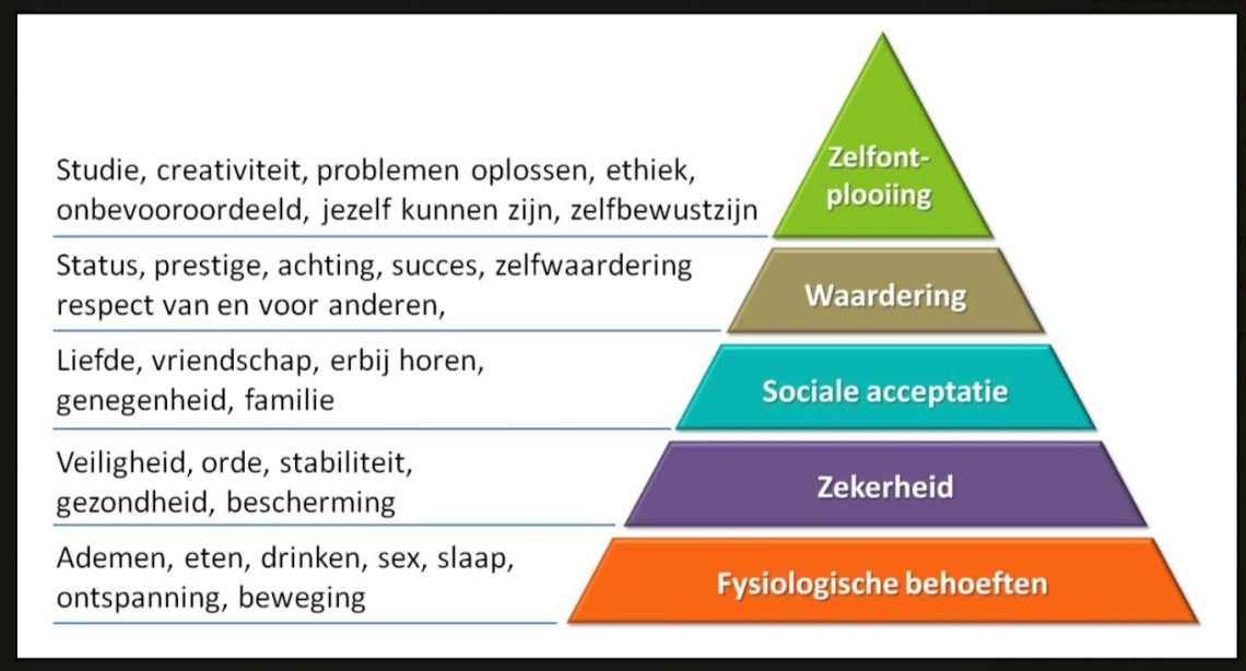 piramide-van-Maslow